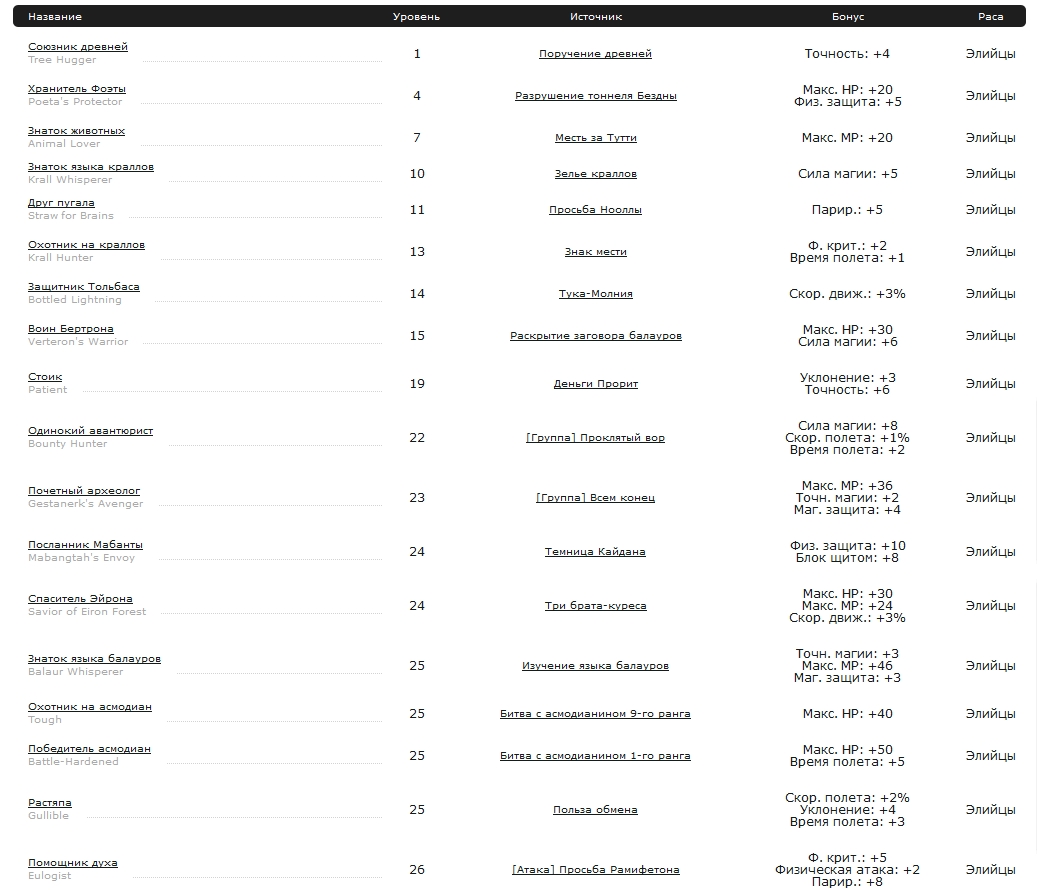 Aion (Айон). Титулы - картинки